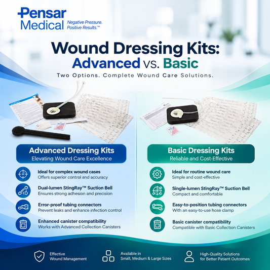 Advanced & Basic Wound Dressing Kits